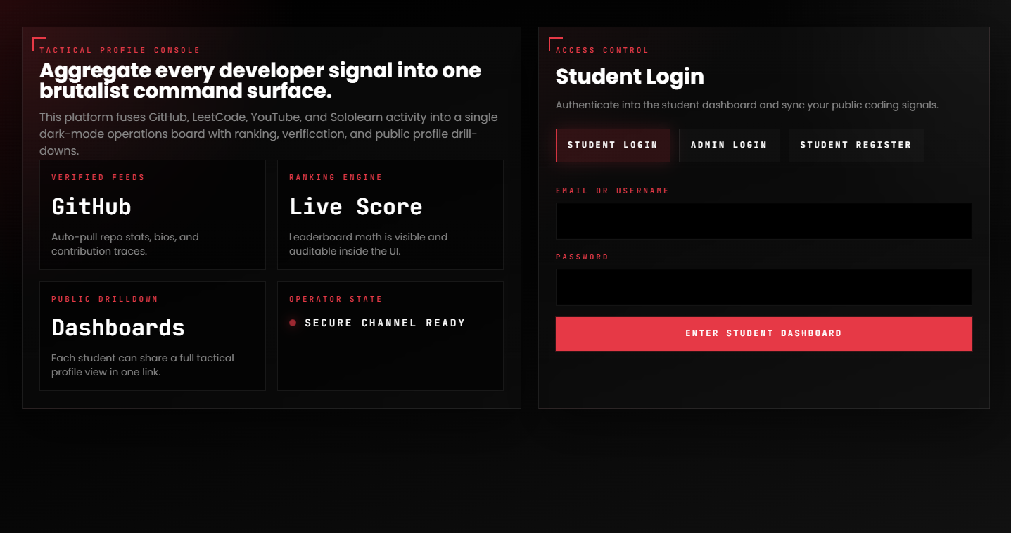 Students Profile Aggregator dashboard