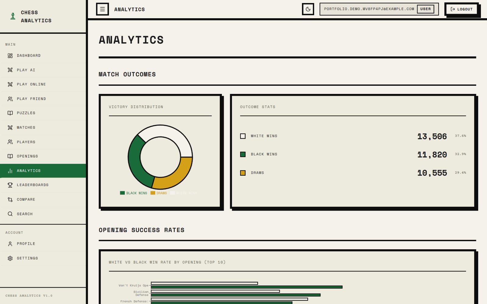 Chess Insight analytics: match outcomes and opening success rates
