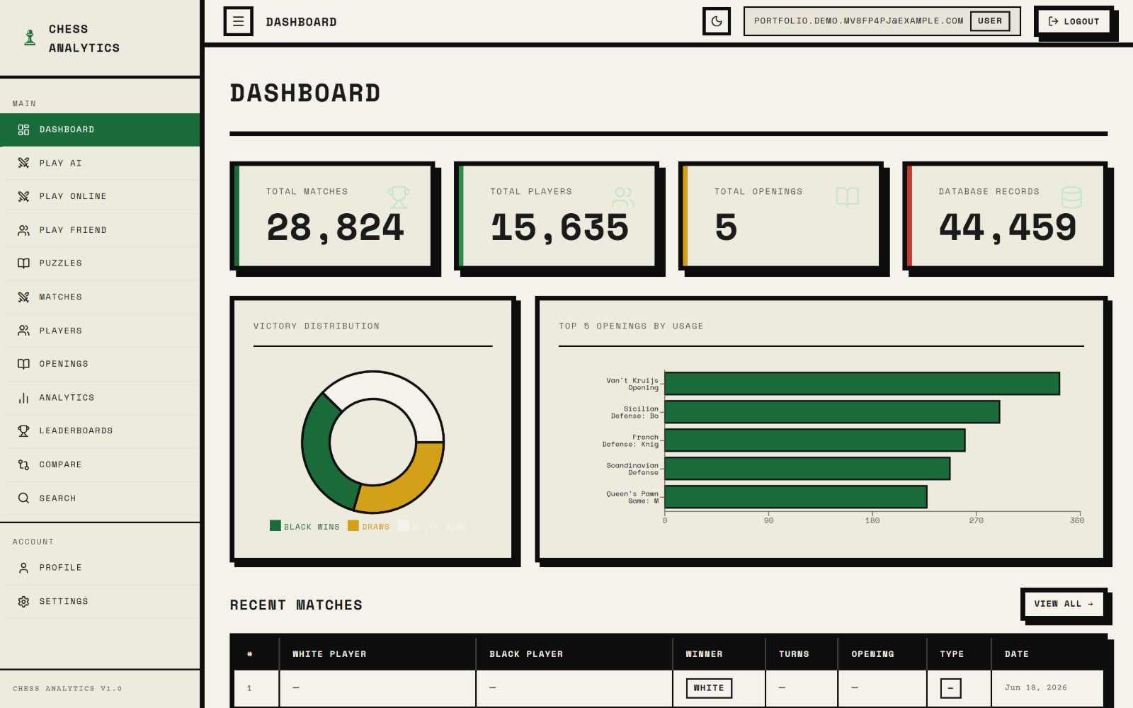 Chess Insight dashboard with match, player and opening totals and charts