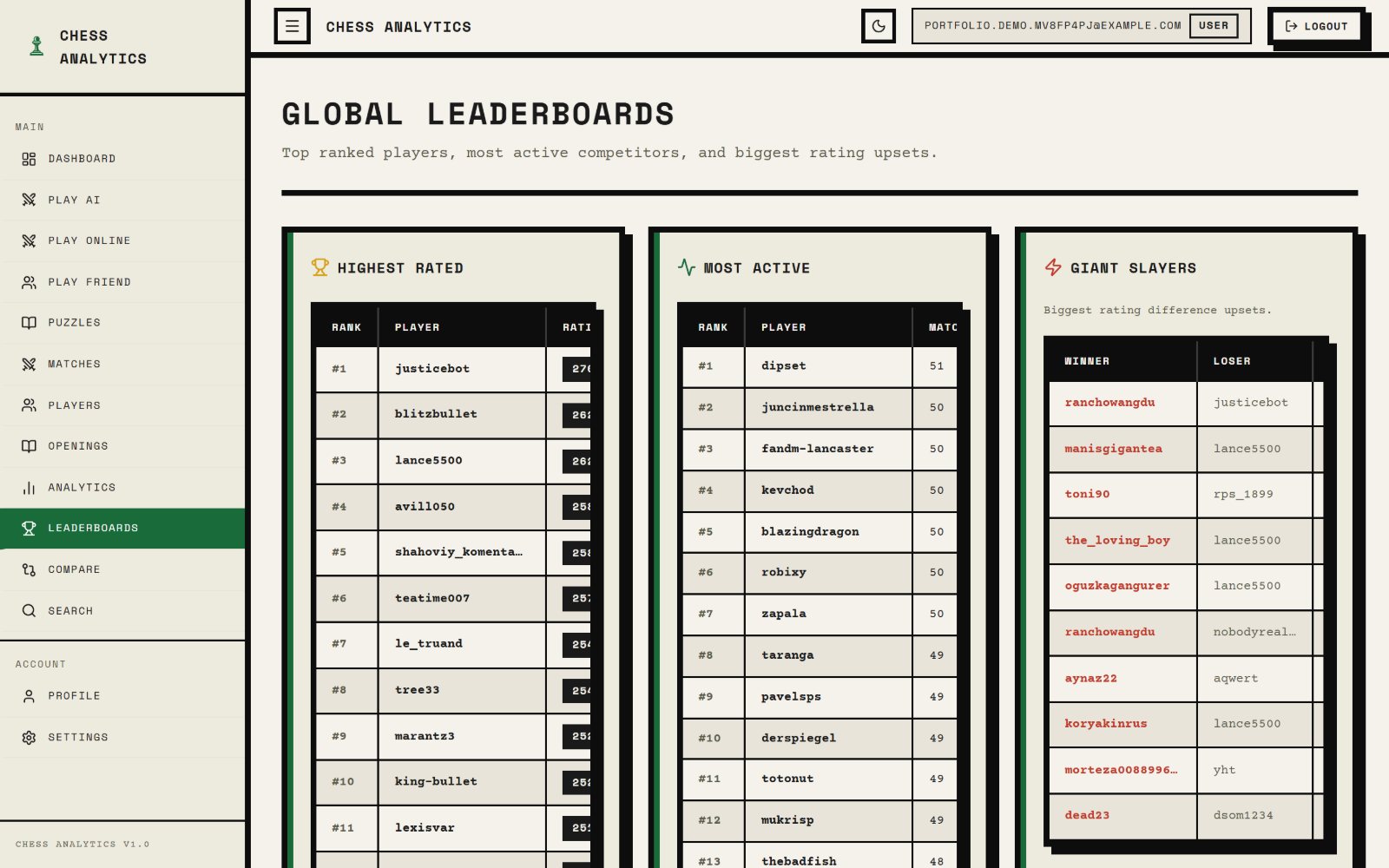 Chess Insight global leaderboards: highest rated, most active and giant slayers