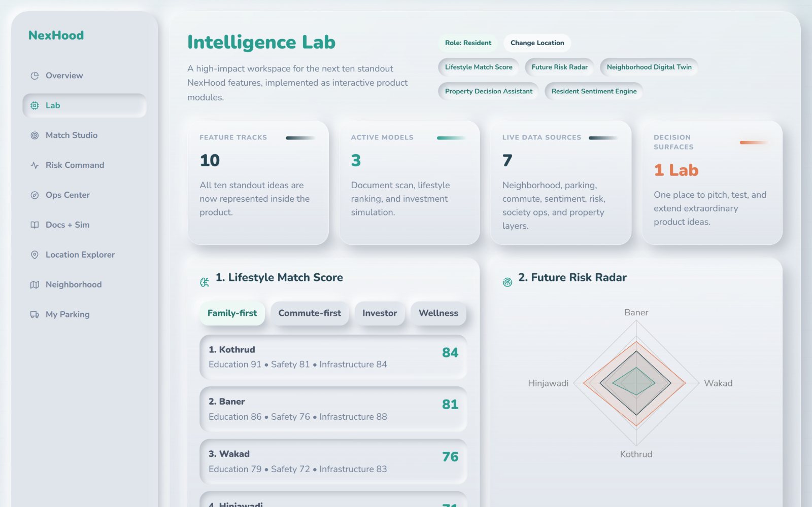 NexHood Intelligence Lab with lifestyle match scores and a future risk radar