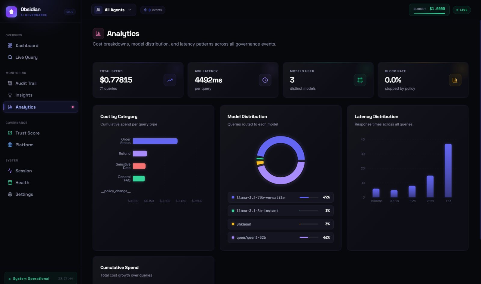 Obsidian analytics: cost by category, model distribution and latency
