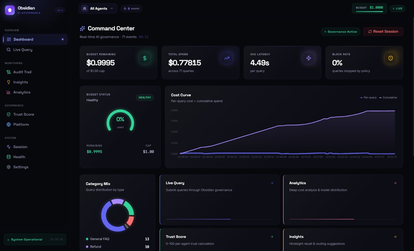 Obsidian command center with budget, spend, latency and the cost curve
